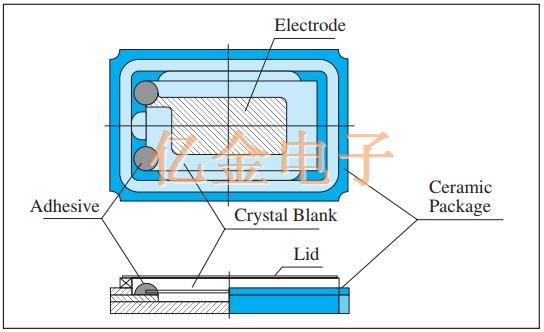 高频领域内最常被使用的AT CUT石英晶体特色