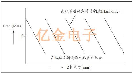 AT-CUT SMD石英晶体的特性