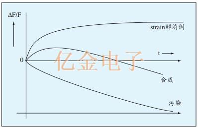 AT-CUT SMD石英晶体的特性