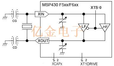 适用于设计德州仪器"MSP430系列"应用的爱普生晶振选型