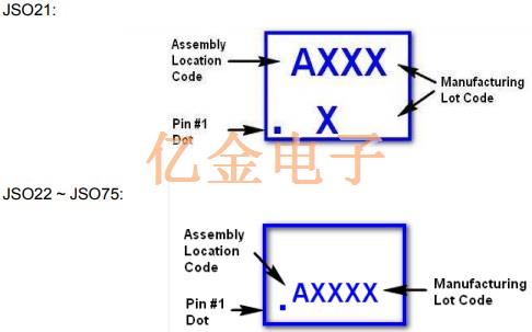 Jacuh分析JSO LC MEMS振荡器的ESD控制方法