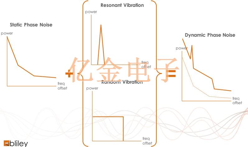 探索Bliley晶体振荡器电路低相位噪声的秘密