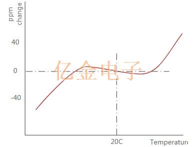 比XTAL振荡器更高精密的稳定性TCXO温度补偿晶体振荡器
