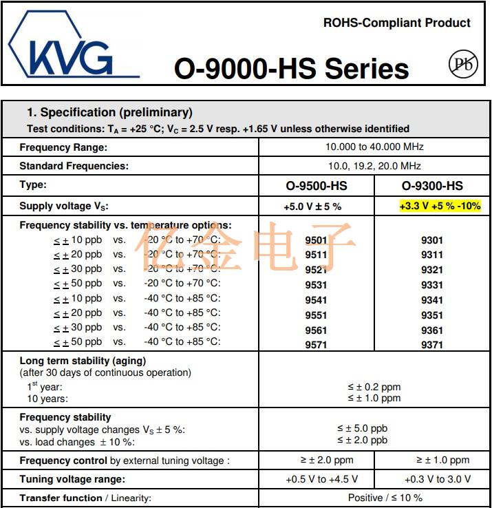 全新KVG恒温晶体振荡器SMD封装实现高精密