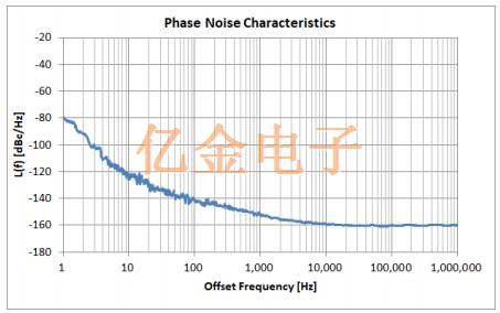 NDK开发适用于5G基站的+95℃高温OCXO晶振