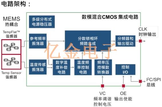 Sitime适用于5G网络系统时钟同步的高精密TCXO振荡器