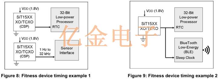 Sitime可编程晶振降低功耗延长电池寿命