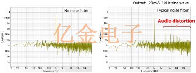 智能手机音频电路噪声滤波器的介绍