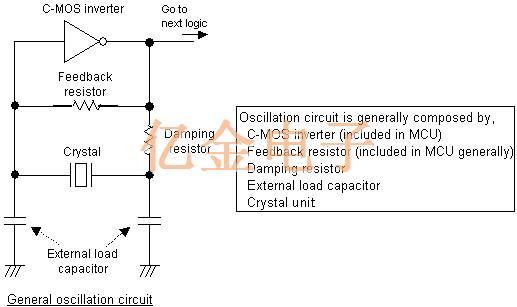 General oscillation circuit