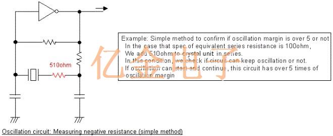 Oscillation circuit Measuring negative resistance(Simple method)