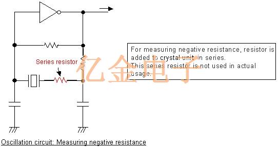 Oscillation circuit Measuring negative resistance