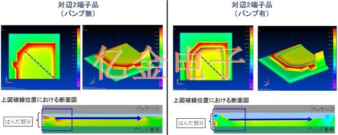 亿金电子工程师讲解石英晶体焊接裂纹发生的机理及其对策