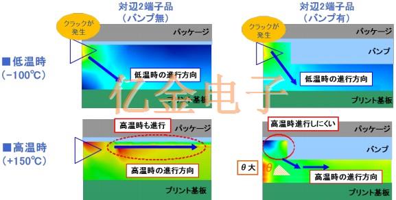 亿金电子工程师讲解石英晶体焊接裂纹发生的机理及其对策