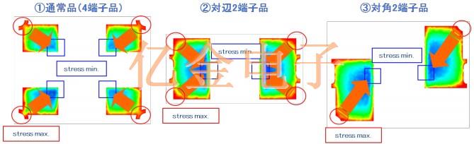 亿金电子工程师讲解石英晶体焊接裂纹发生的机理及其对策