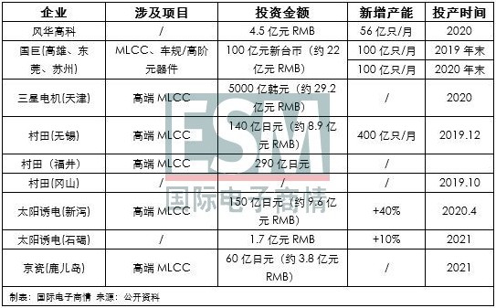 被动元器件缺货涨价MLCC最为凶猛,晶振市场如何?