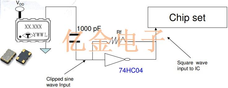 独家提供泰艺晶振利用削波正弦波形在电路设计中的技术