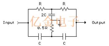 亿金资深技术工程介绍多种滤波器的原理以及计算