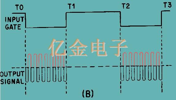 脉冲振荡器工作原理以及频率应用介绍