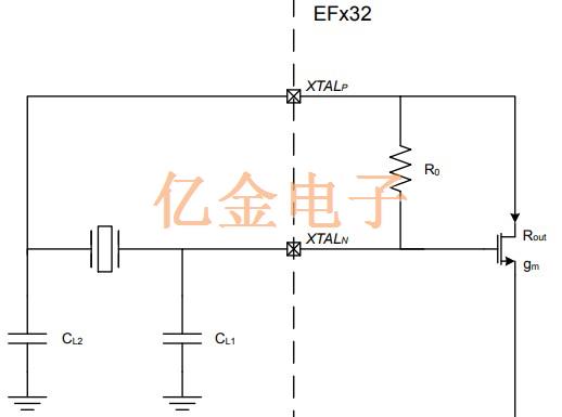 为不同设备推荐晶振使用和注意事项