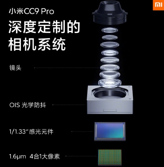 小米发布1亿像素手机CC9 Pro,贴片晶振助力5摄像打造年轻人的拍照旗舰