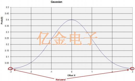 关于晶体振荡器抖动分类和抖动测量入门知识