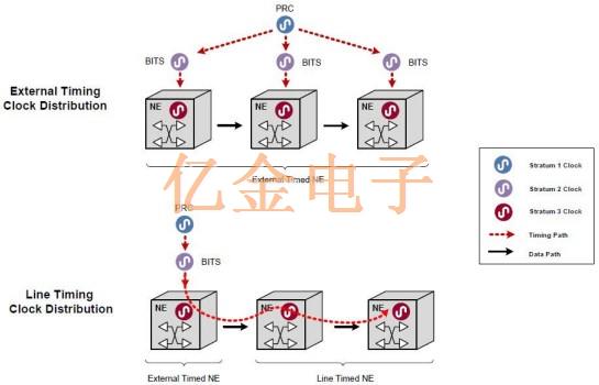 关于晶体振荡器抖动分类和抖动测量入门知识