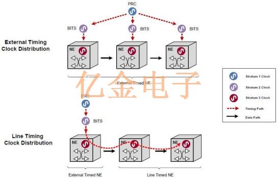 关于晶体振荡器抖动分类和抖动测量入门知识