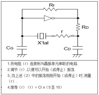 振荡器设计需要留意的几个点