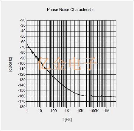 电波株式会社推出新型低相噪且带使能端的温补晶振NT5032BA