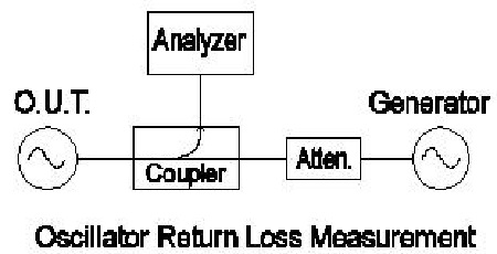 Wenzel晶振浅谈Oscillator的输出电平,回波损耗以及负载要求