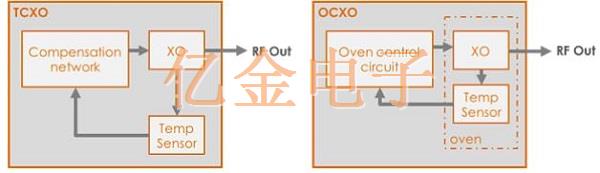 绝无仅有,超详细的OCXO晶振知识解剖