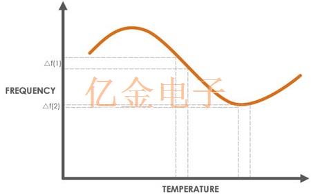 绝无仅有,超详细的OCXO晶振知识解剖