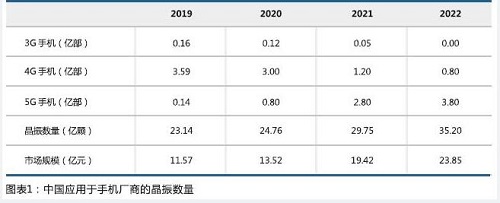 晶振需求量为何会逐年递增,今日一探究竟