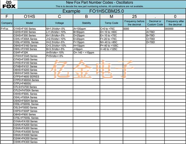 今日干货:FOX晶振制造商旗下各类晶振原厂代码剖析