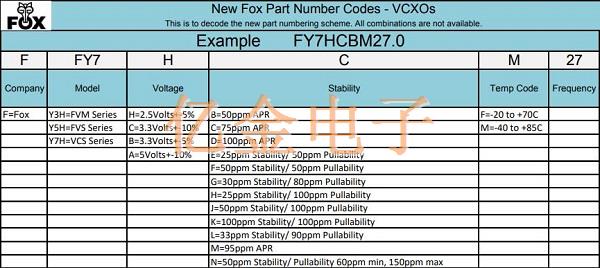 今日干货:FOX晶振制造商旗下各类晶振原厂代码剖析