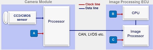 CMOS输出车载耐高温小体积SPXO振荡器SG-210SDBA性能分析