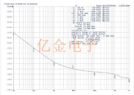 Abracon发布多个系列最高80fs抖动的功率优化型Oscillator