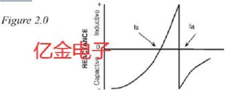 更全面的分析Oscillator的工作原理提升应用效率