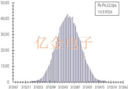 VCXO晶振与高精度Oscillator之间的差别从这几方面看可一览无余