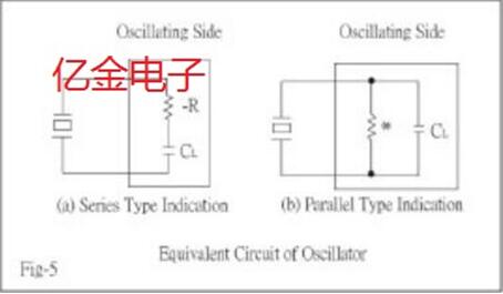 如何正确理解石英晶振振荡频率和LC值,其实大有玄机