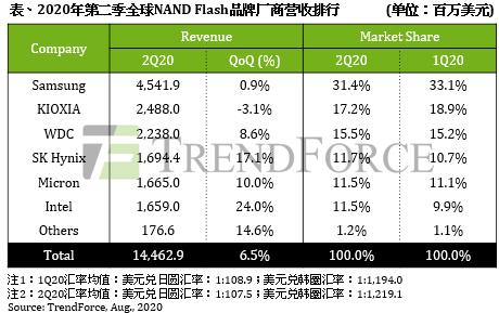 智能手机存储方面晶振需求旺盛------大势下的小惊喜