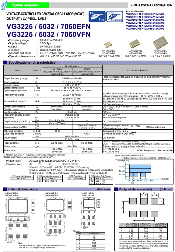 VG3225，5032,7050EFN，VG3225,5032,7050VFN