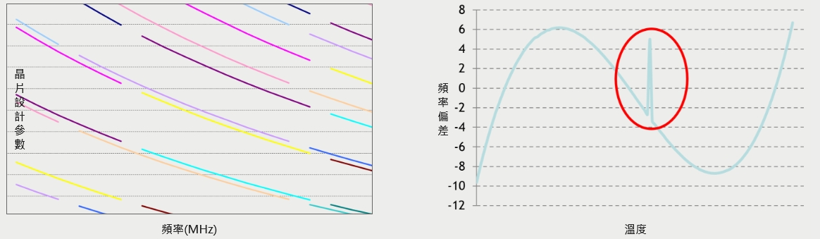 希华晶片设计2