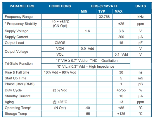ECS-327MVATX-- ECS-327MVATX--