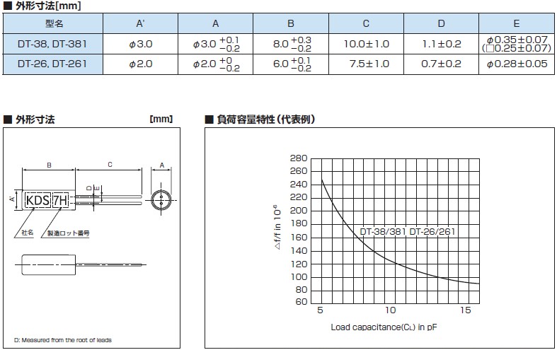 DT-38、DT-381、DT-26、DT-261