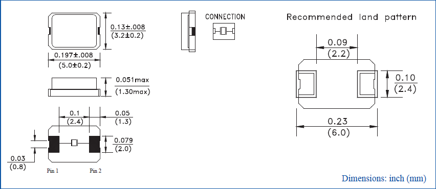 abm3 5032