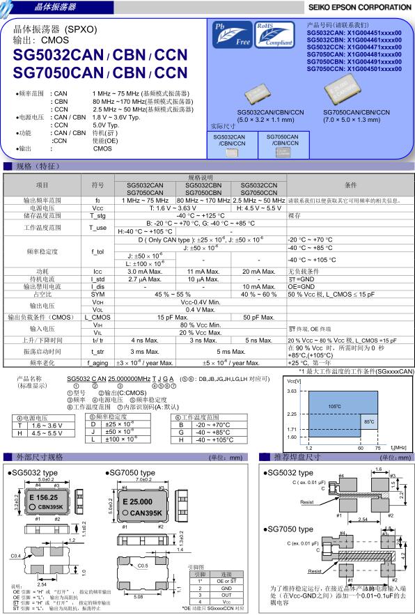 SG5032CAN