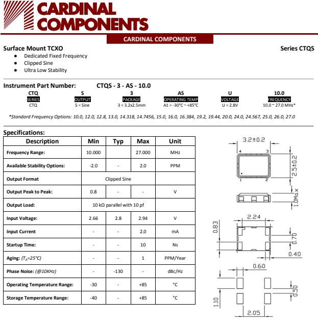 CTQS 11