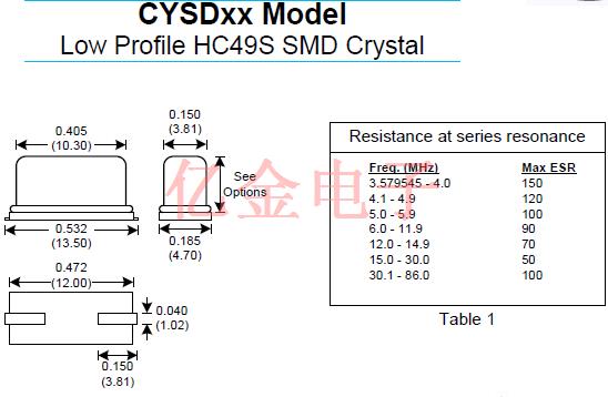 CYSDxx 49SMD