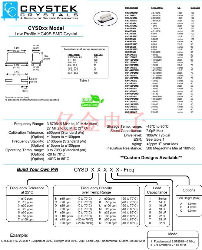 CYSD 11